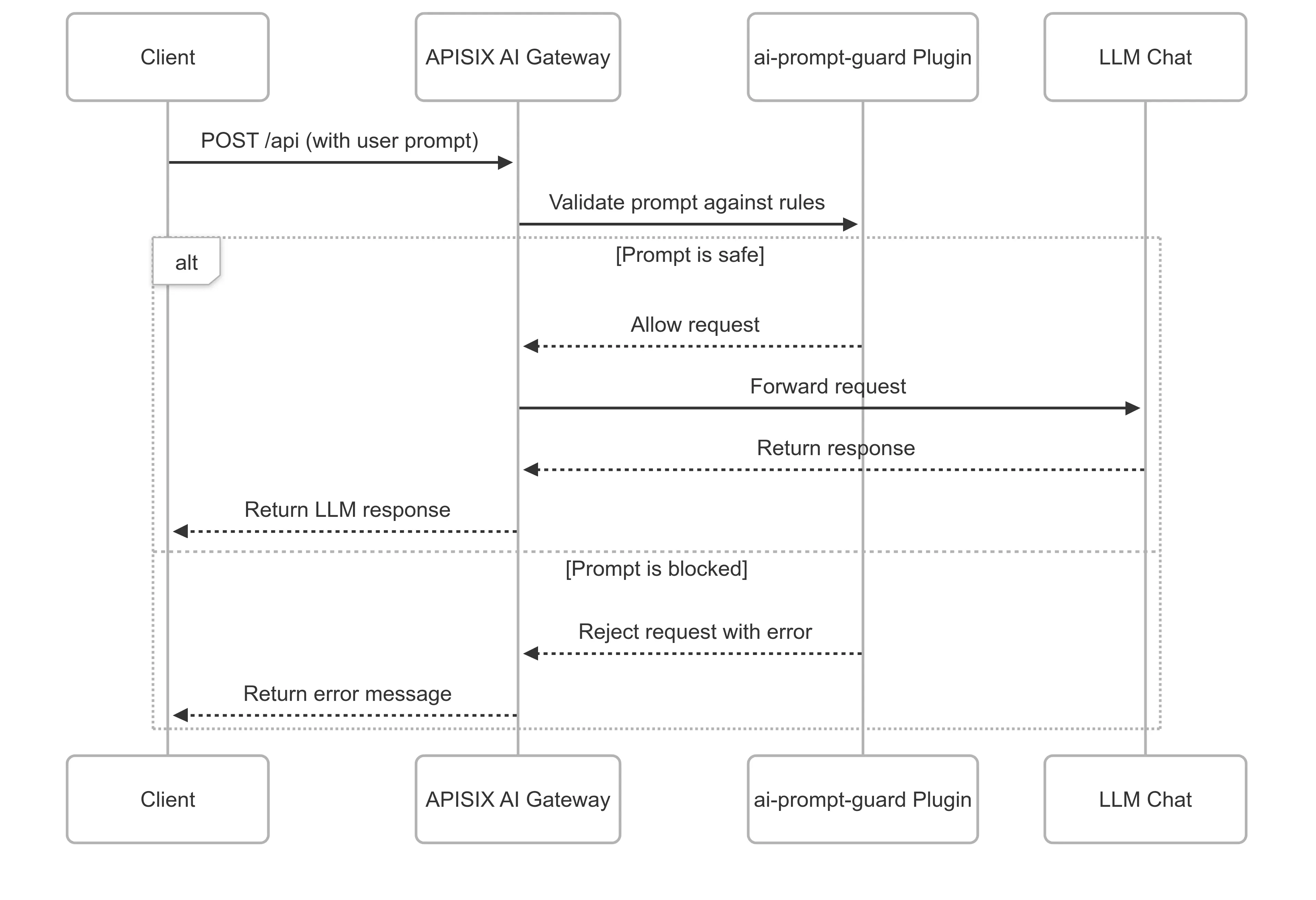 ai-prompt-guard