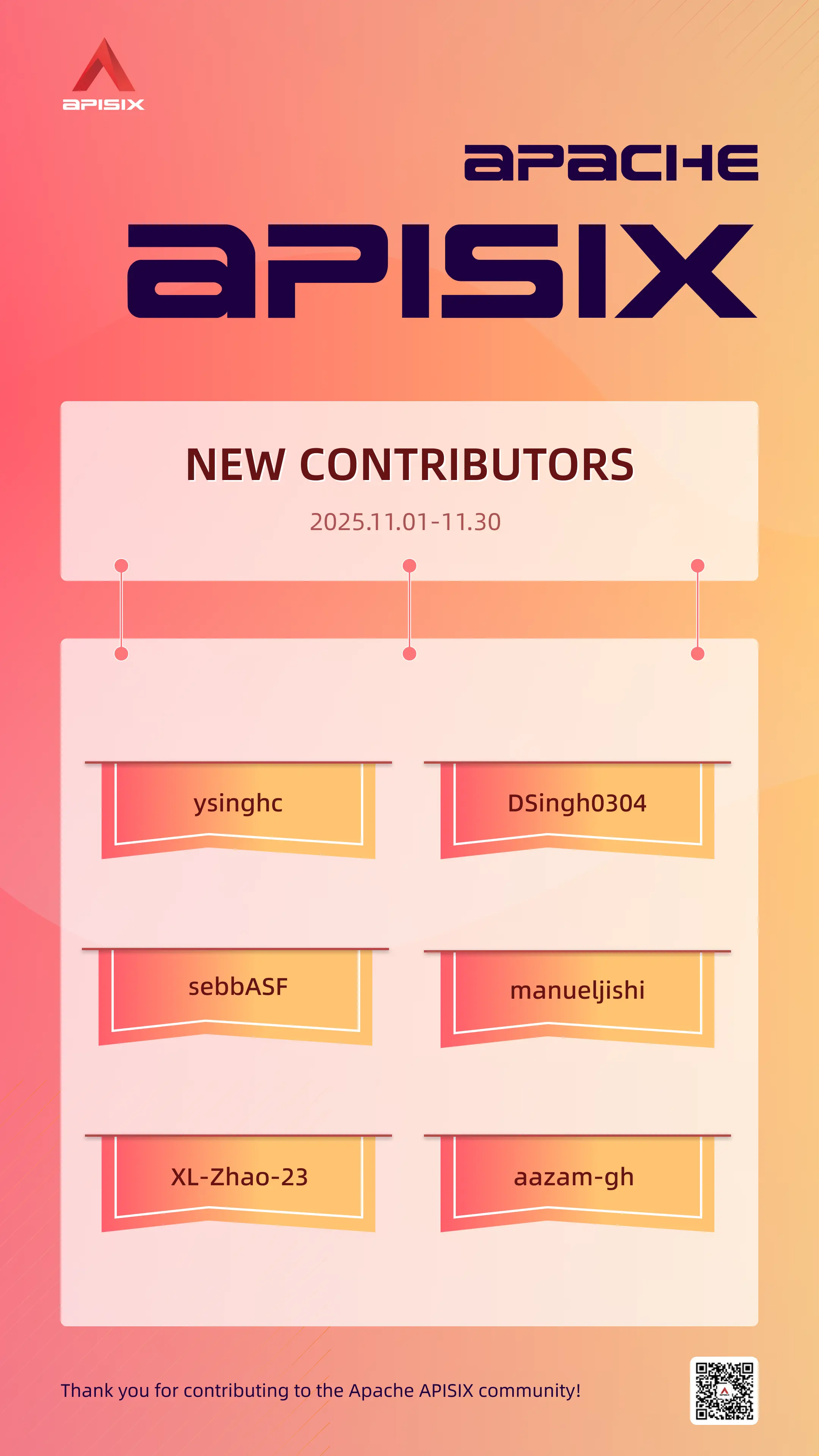 New Contributors List