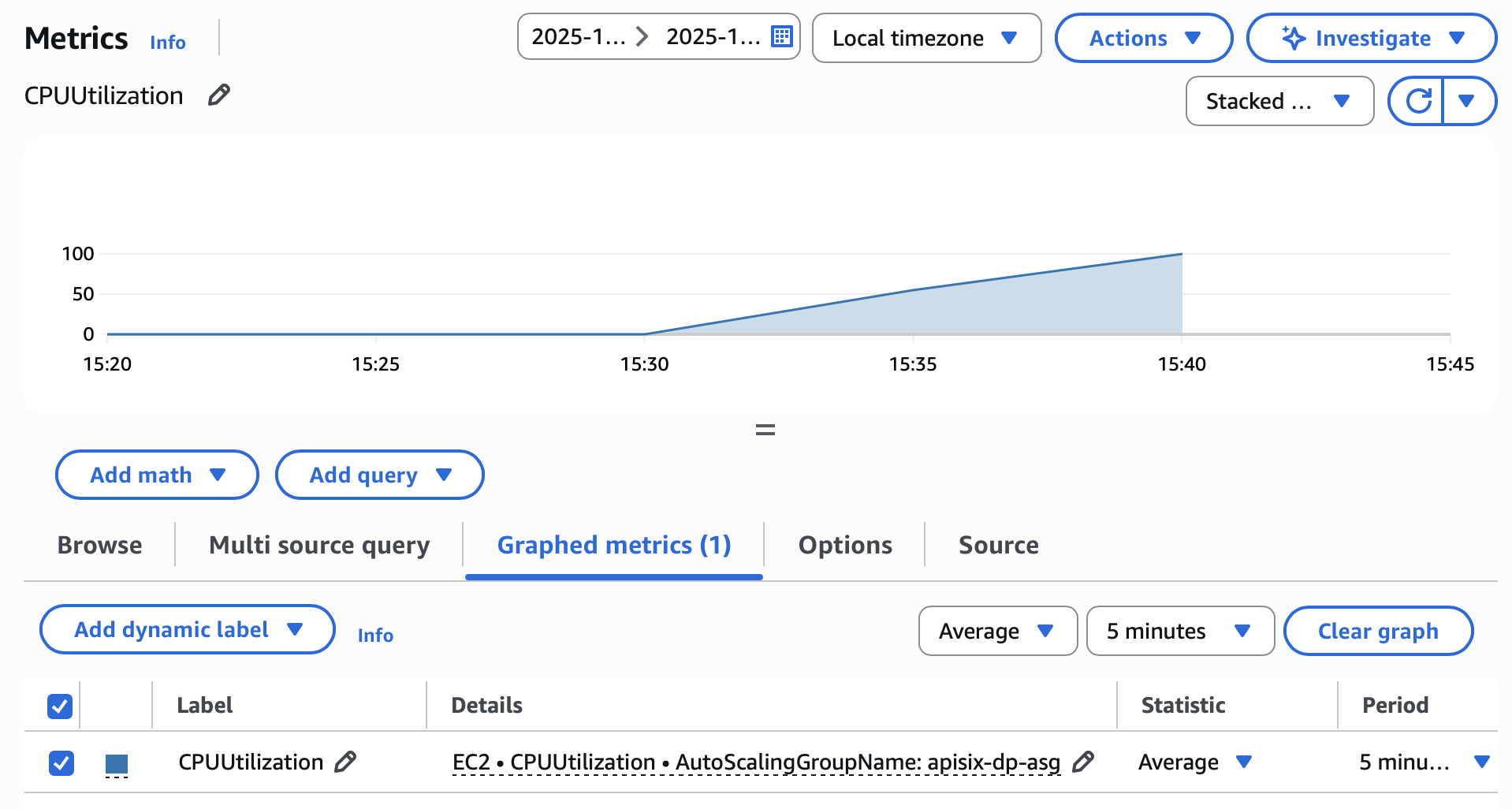 CloudWatch metrics
