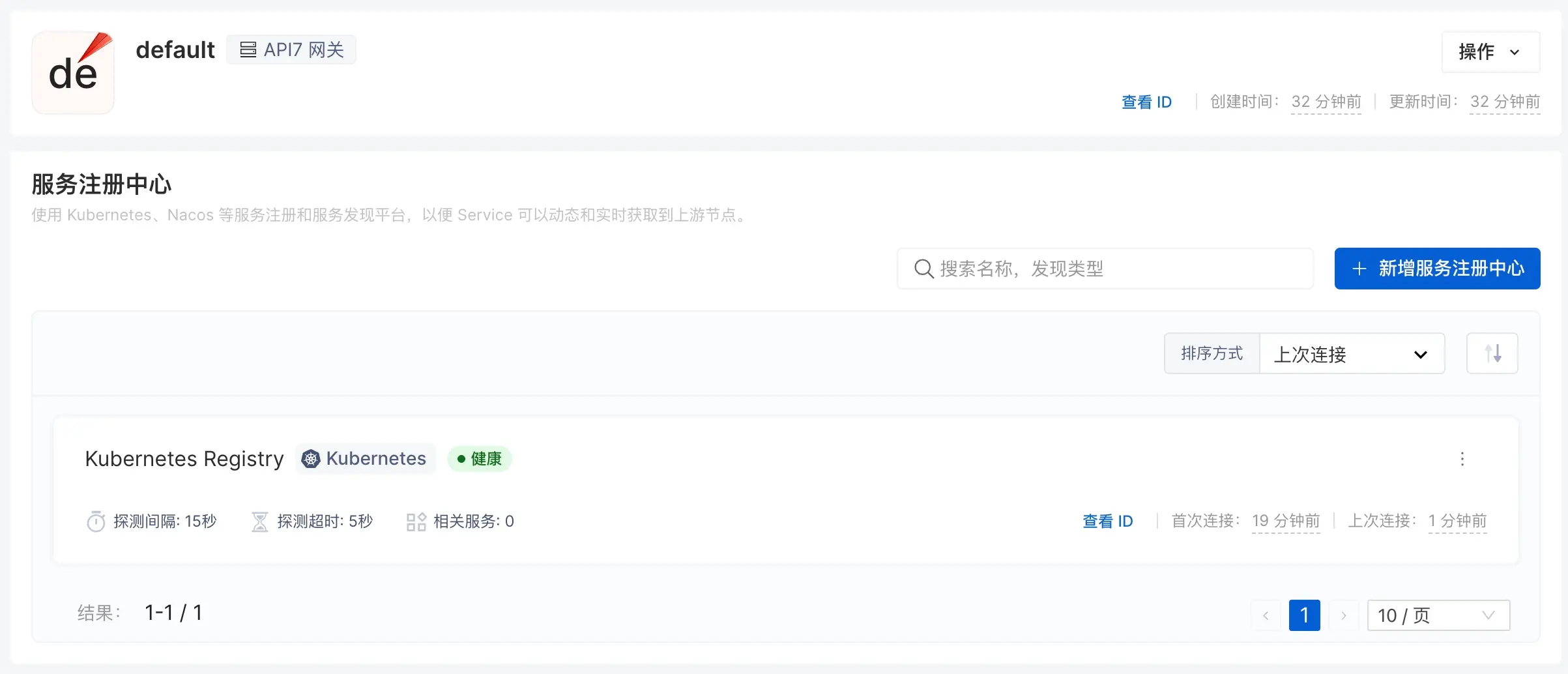 Healthy K8s Service Discovery