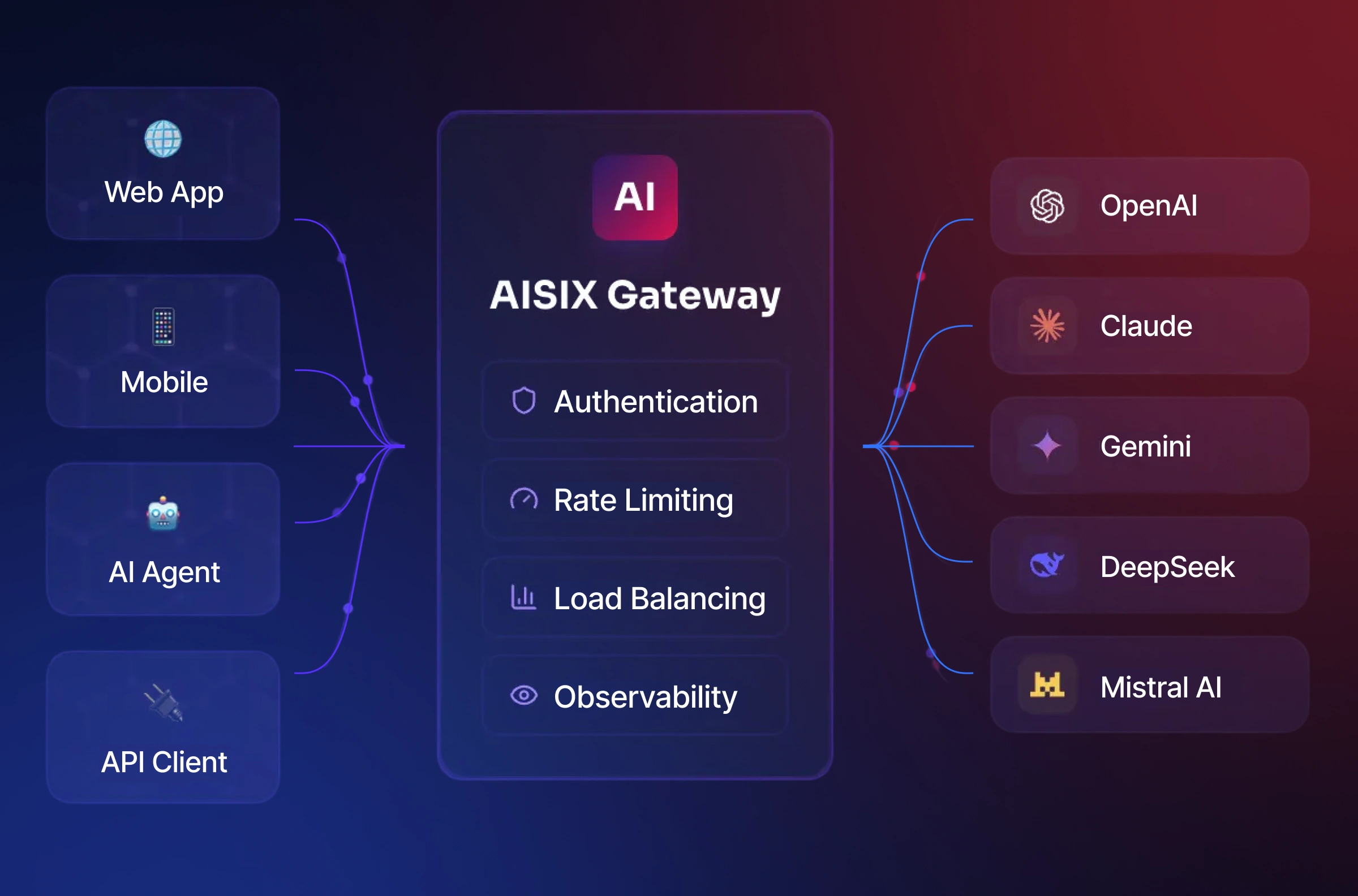 Announcing AISIX: The AI-Native AI Gateway