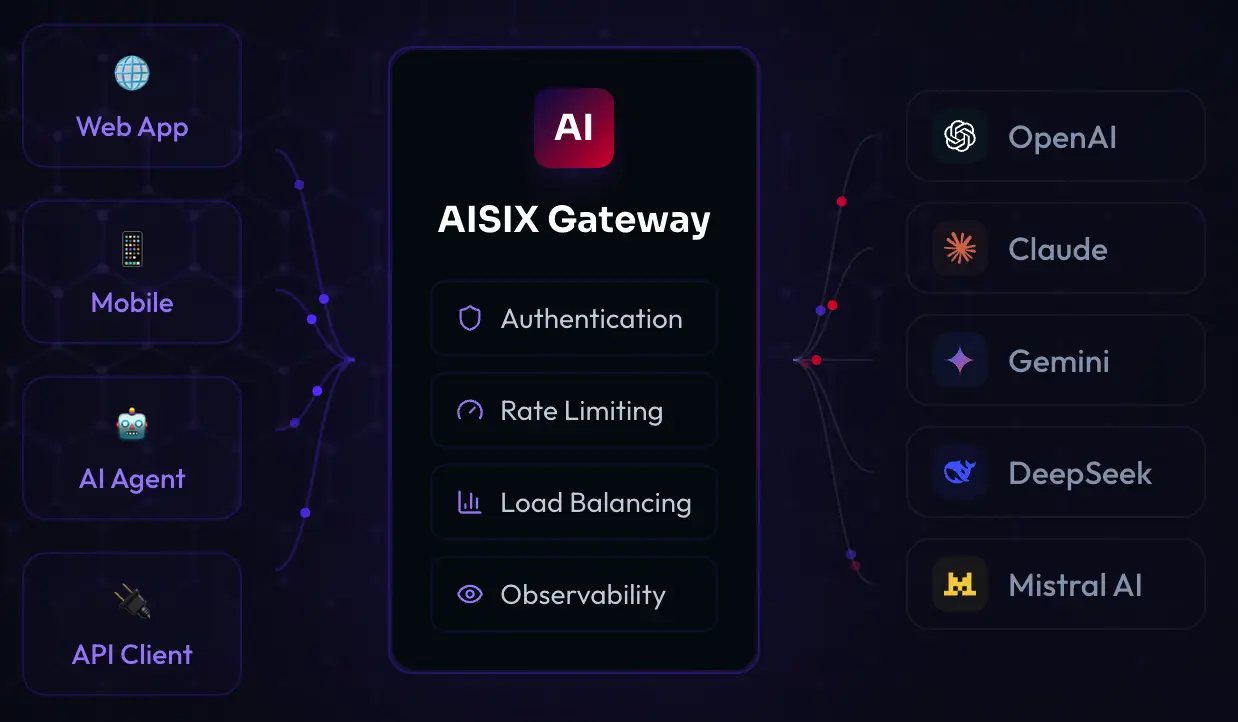 AISIX architecture overview for AI-native gateway workloads
