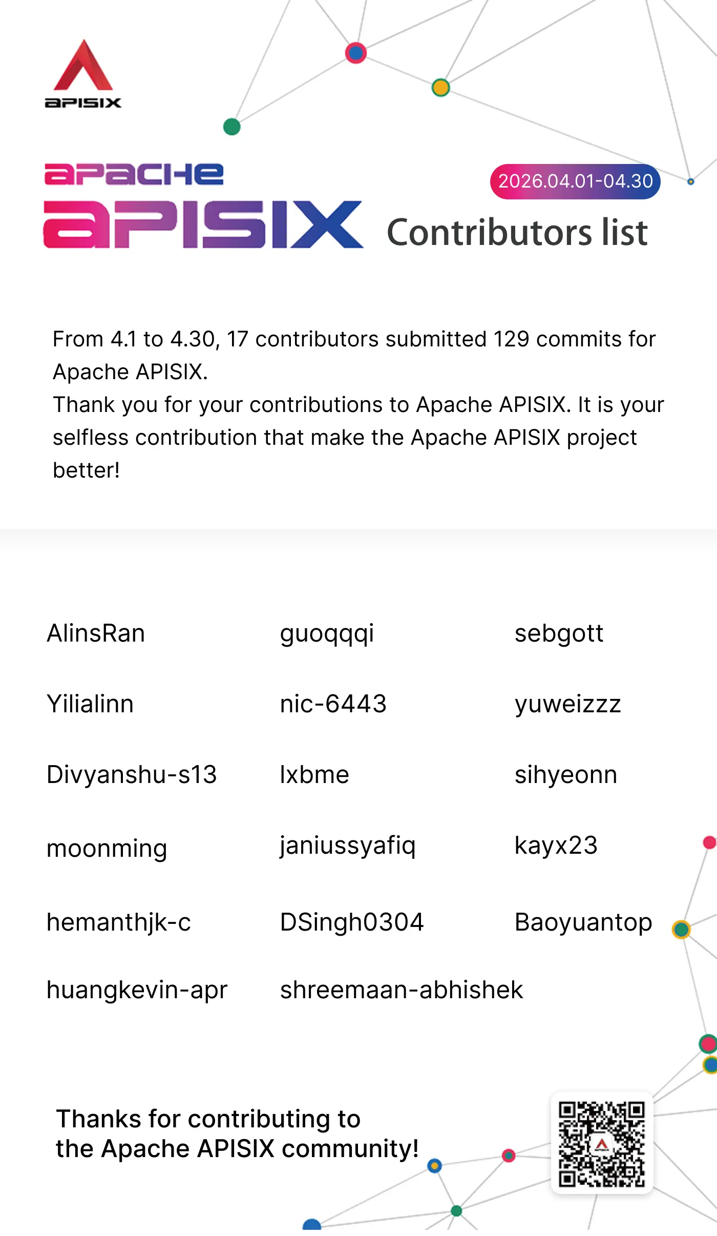 Apache APISIX Contributors List
