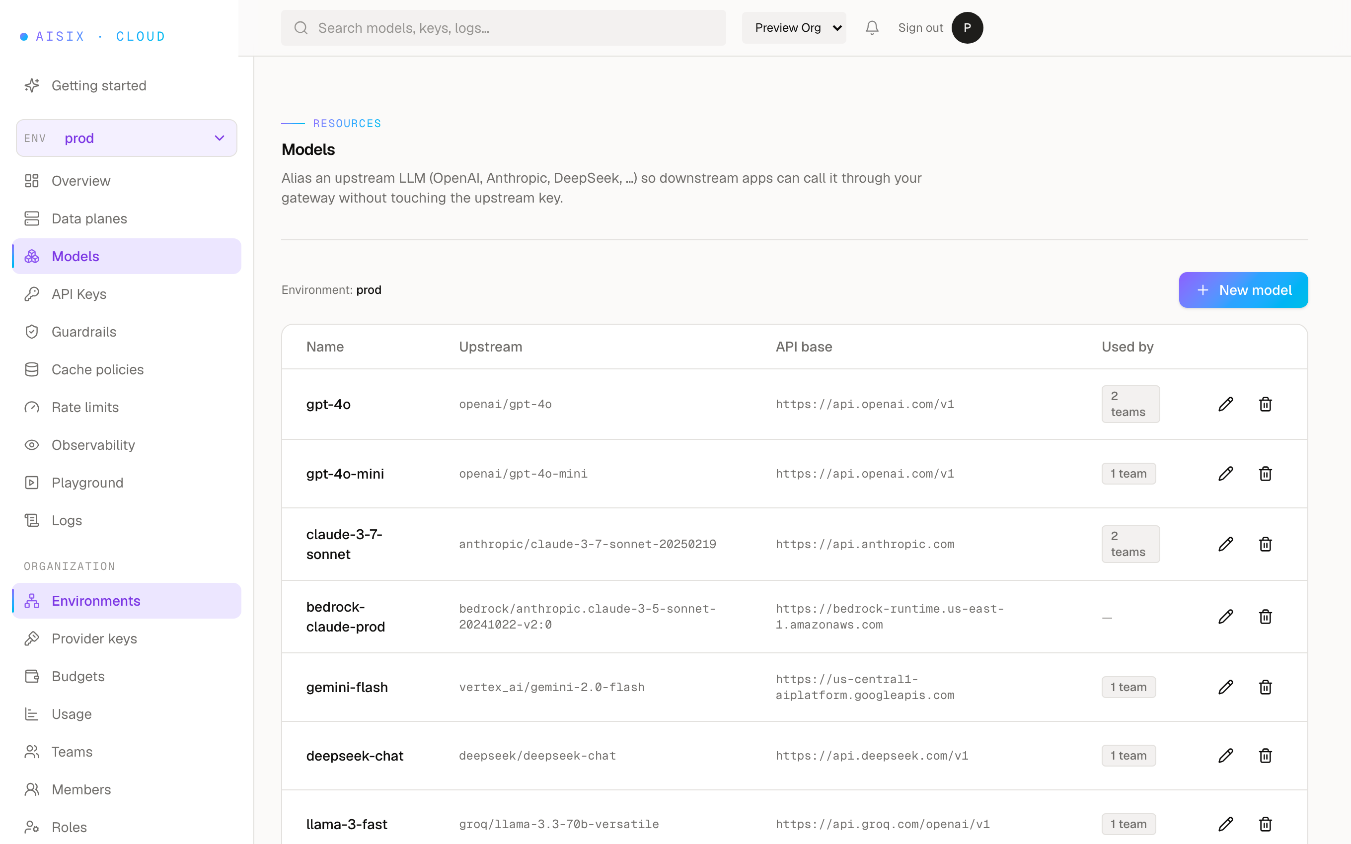 AISIX models page aliasing gpt-4o, claude-3-7-sonnet, bedrock-claude-prod, gemini-flash and others to upstream providers and API bases.