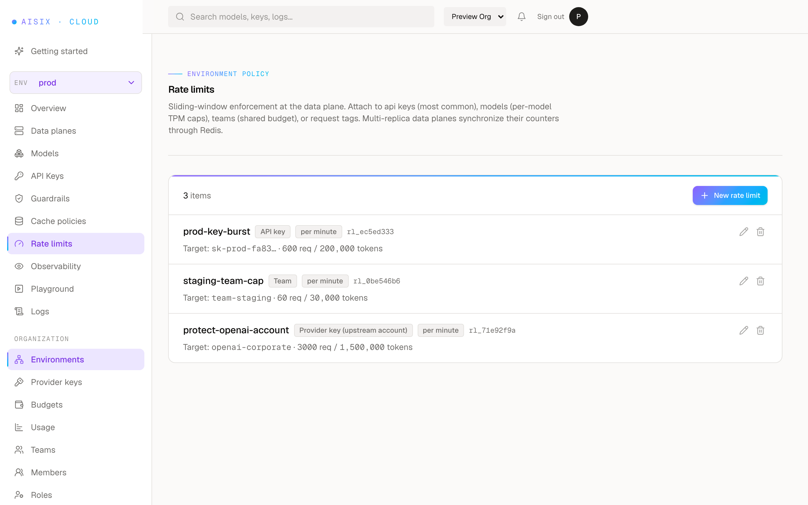 AISIX rate limits: per-key burst, per-team cap, and provider-account protection with request and token budgets per minute.
