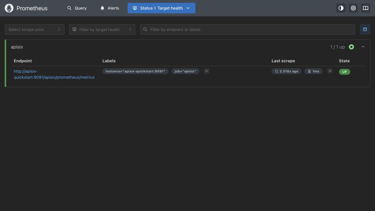 Prometheus targets page showing the APISIX target in the UP state