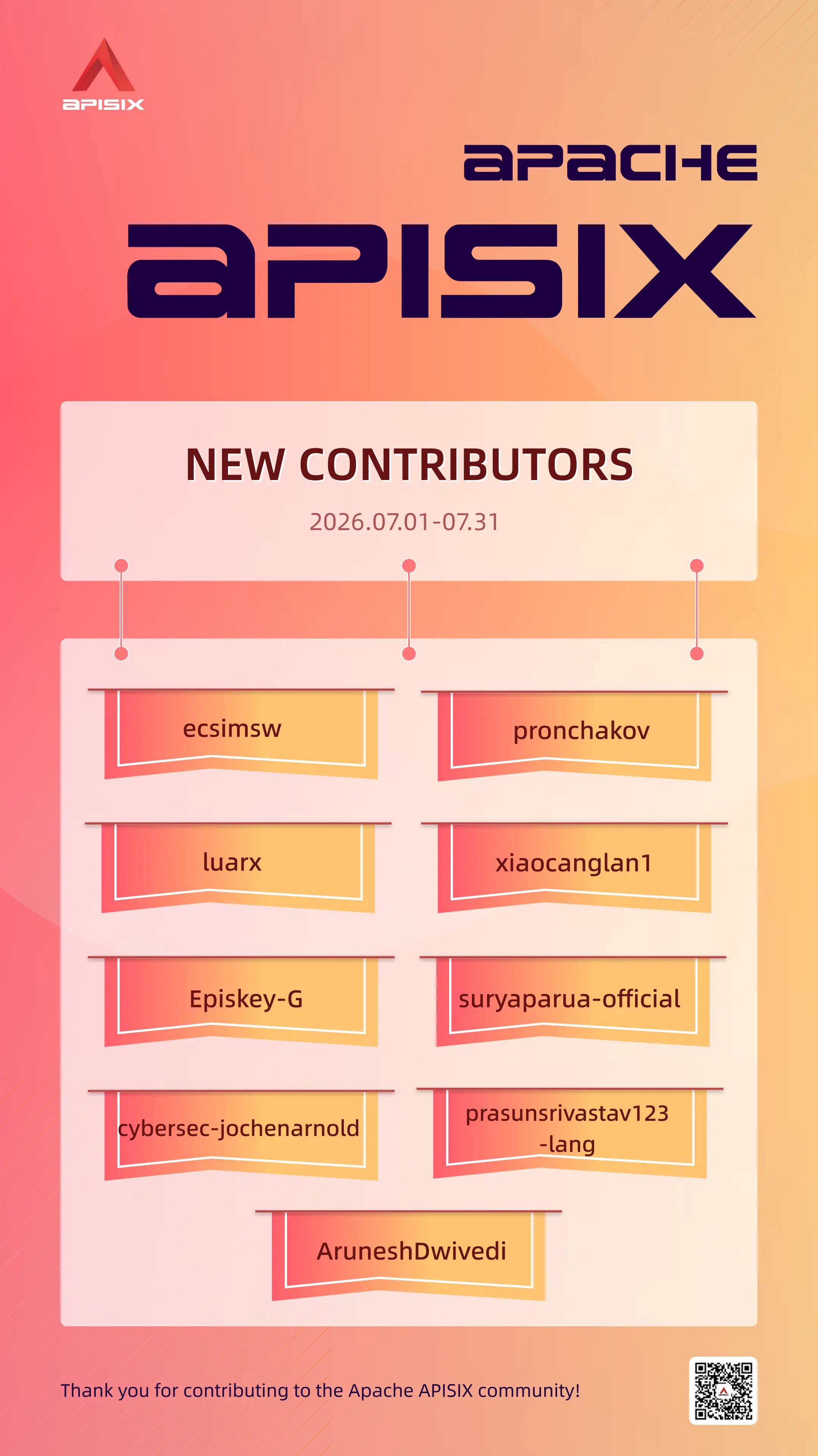 New Contributors List