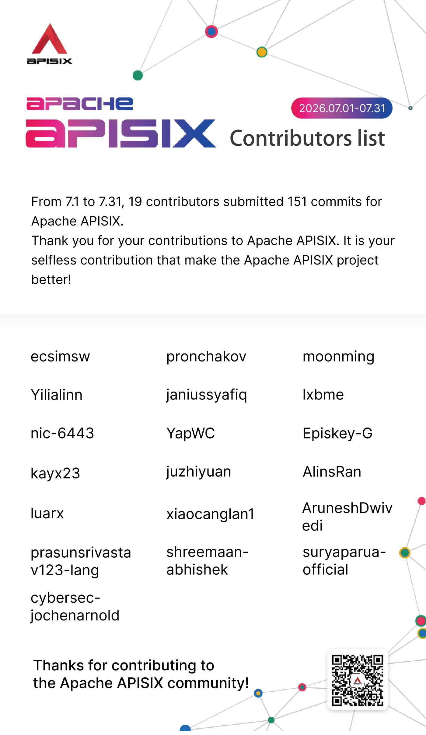 Apache APISIX Contributors List