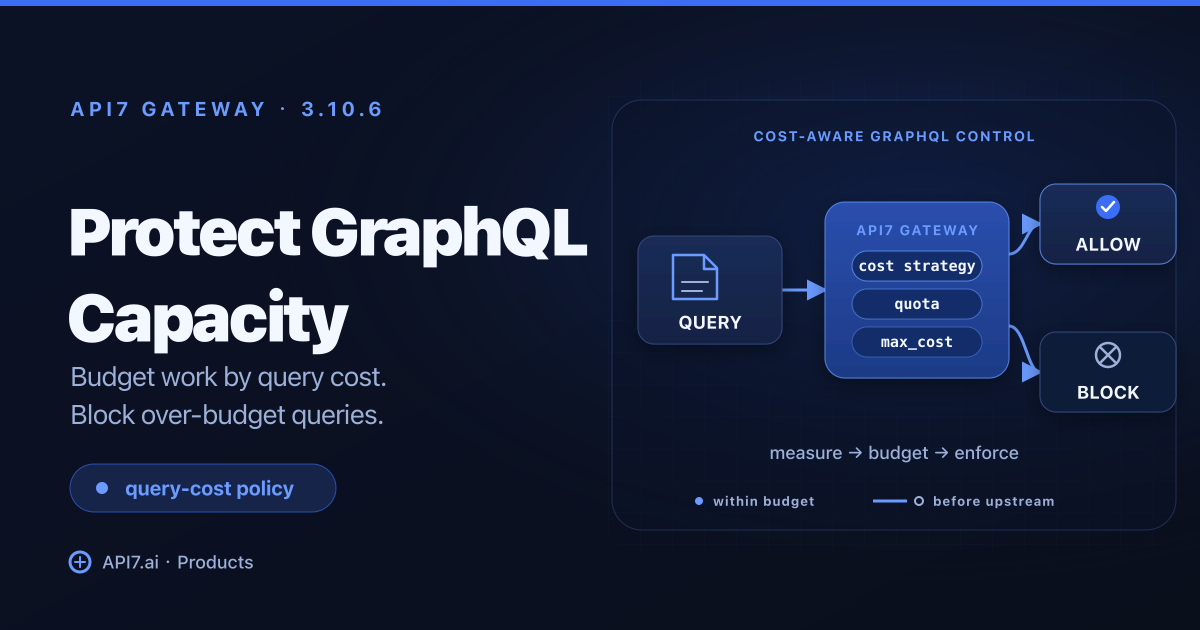 API7 Gateway 3.10.6: Govern GraphQL by Query Cost