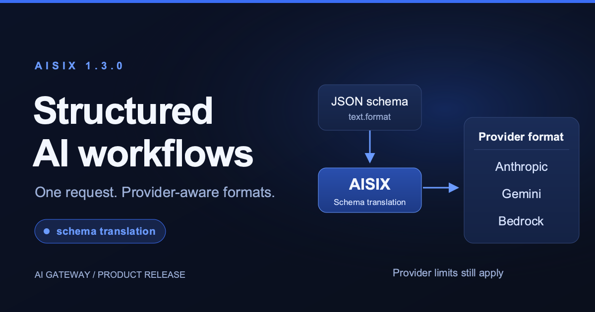 AISIX 1.3.0: Run Structured AI Agent Workflows Across Providers