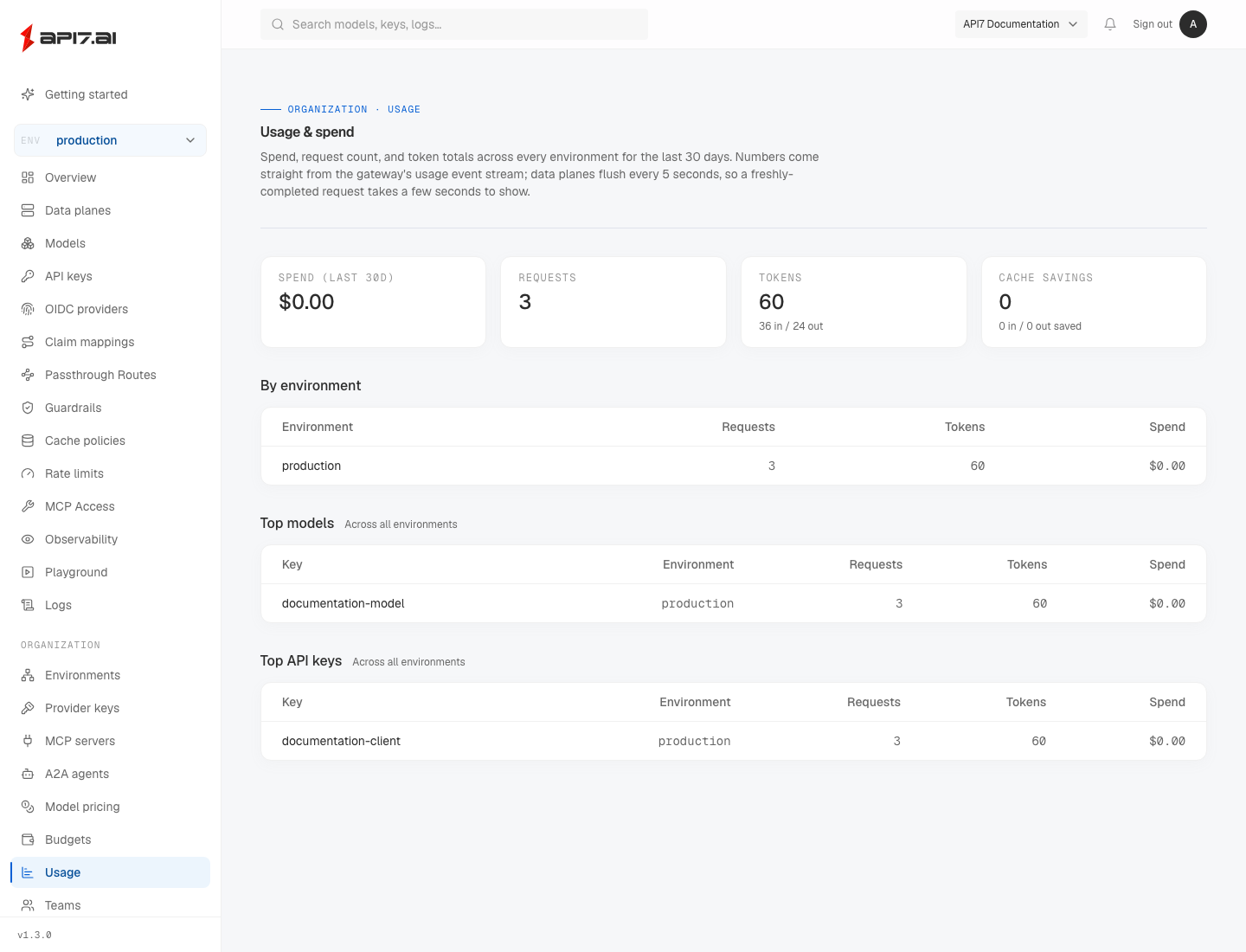 AISIX Cloud Usage view showing spend, request count, token totals, cache savings, and usage by environment, model, and API key