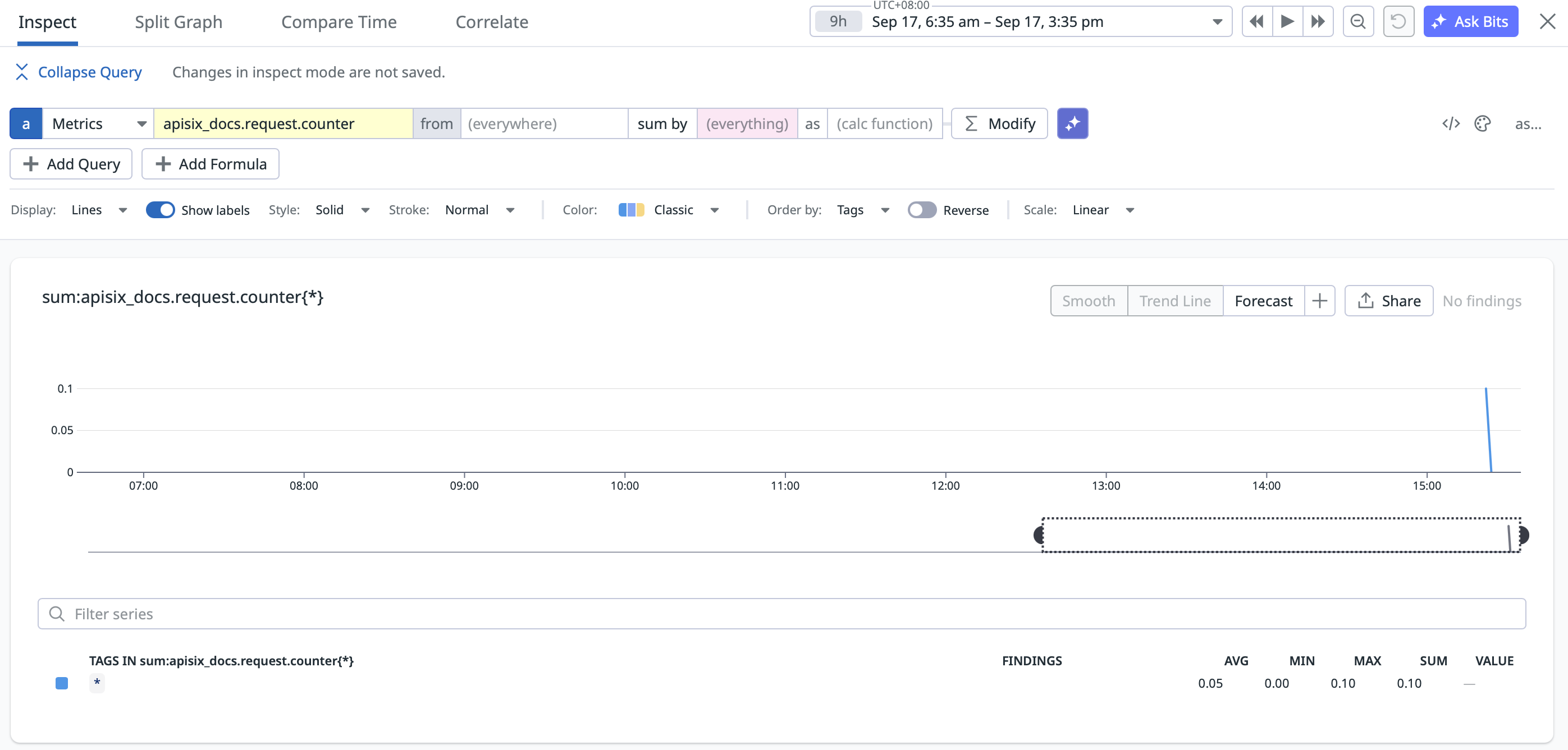 Datadog Metrics Explorer 显示 datadog 插件发出的 APISIX 请求计数器