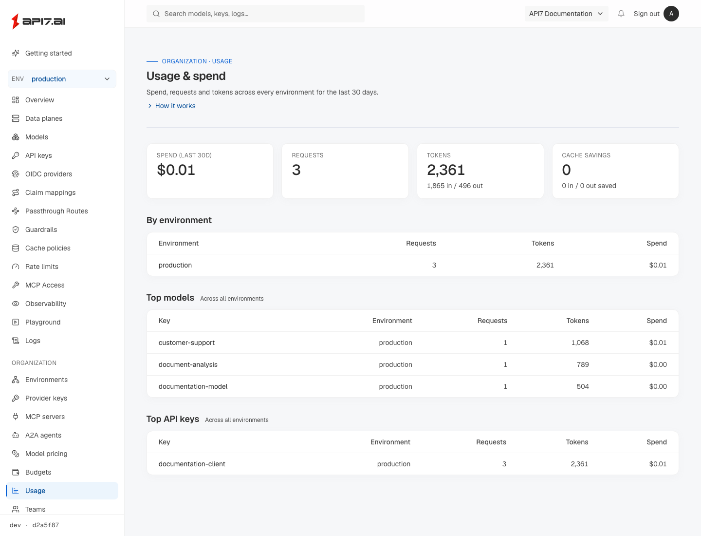 AISIX Cloud Usage view showing spend, request count, token totals, cache savings, and usage by environment, model, and API key
