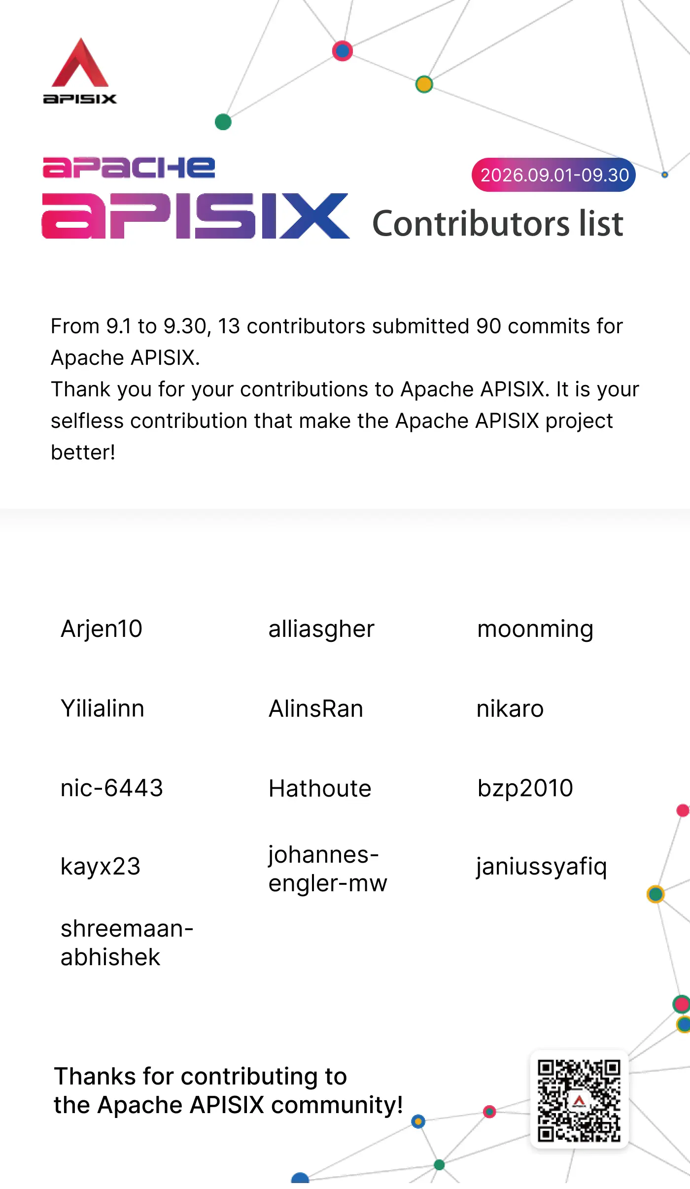 Apache APISIX Contributors List