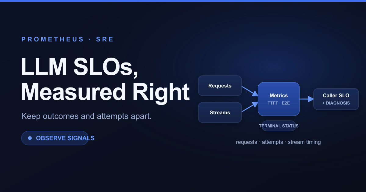 LLM Monitoring with Prometheus: SLOs for AI Traffic