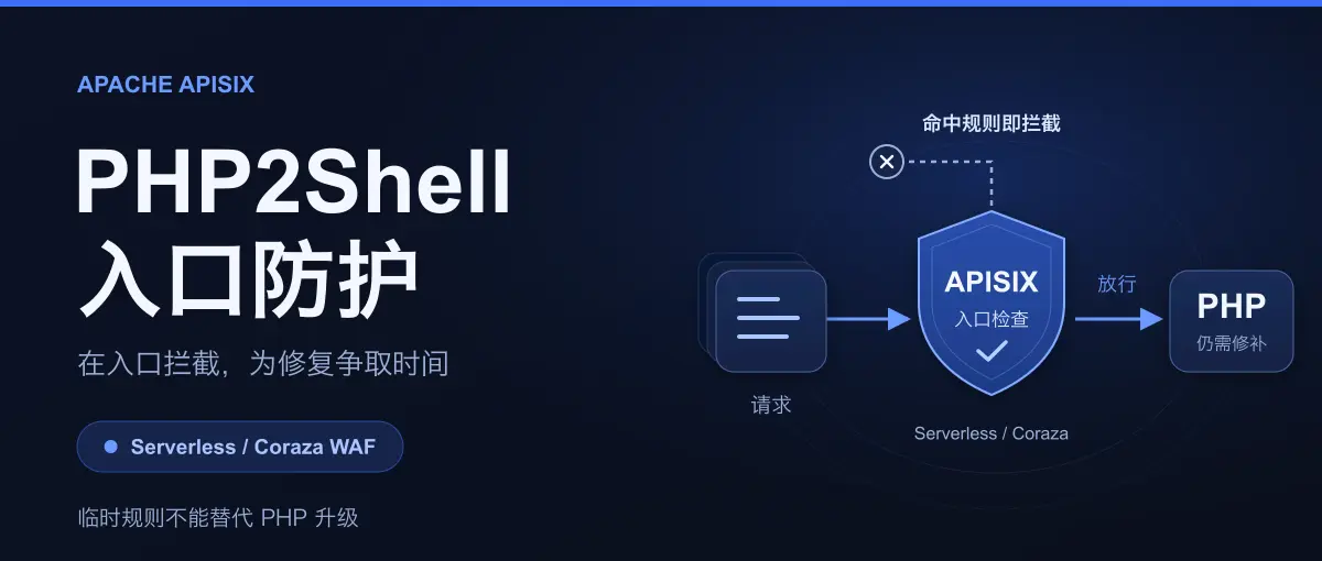 PHP2Shell 应急防护：用 Apache APISIX 在入口提前拦截风险请求