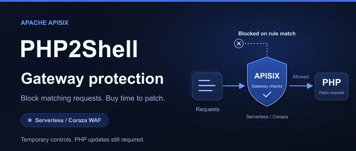 PHP2Shell Emergency Mitigation: Blocking Risky Requests at the Gateway with Apache APISIX